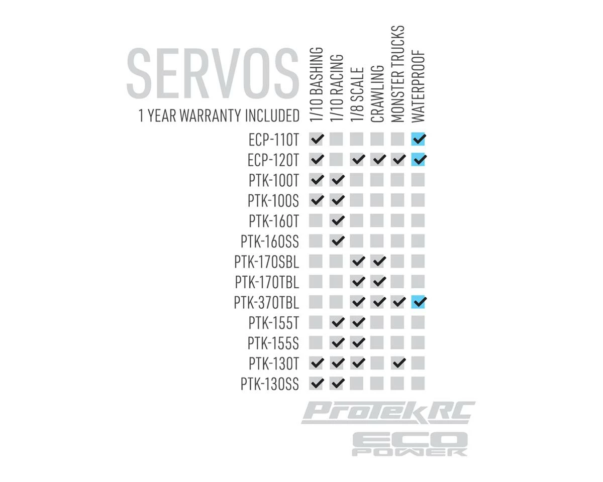 EcoPower WP120T Rock Crawling Steering Servo (High Voltage) - Image 4