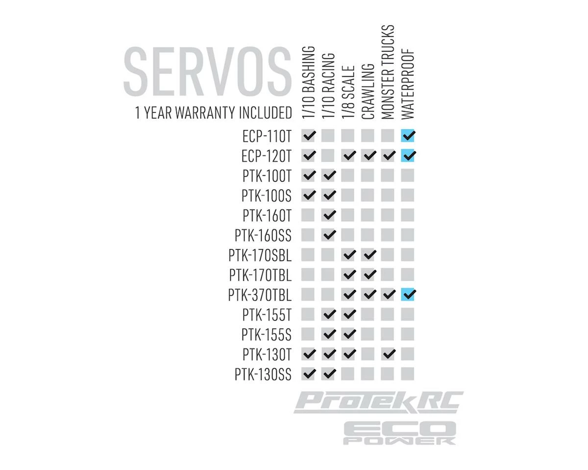 Protek RC 100T Standard Digital "High Torque" Metal Gear Servo - Image 6